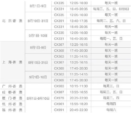 国泰航空新爆料最新消息,揭秘航班安全与服务新动态