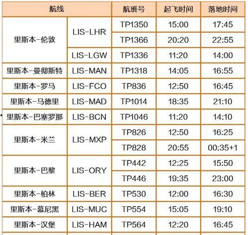 国泰航空新爆料最新消息,揭秘航班安全与服务新动态
